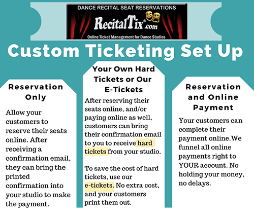 Custom Ticket Set Up